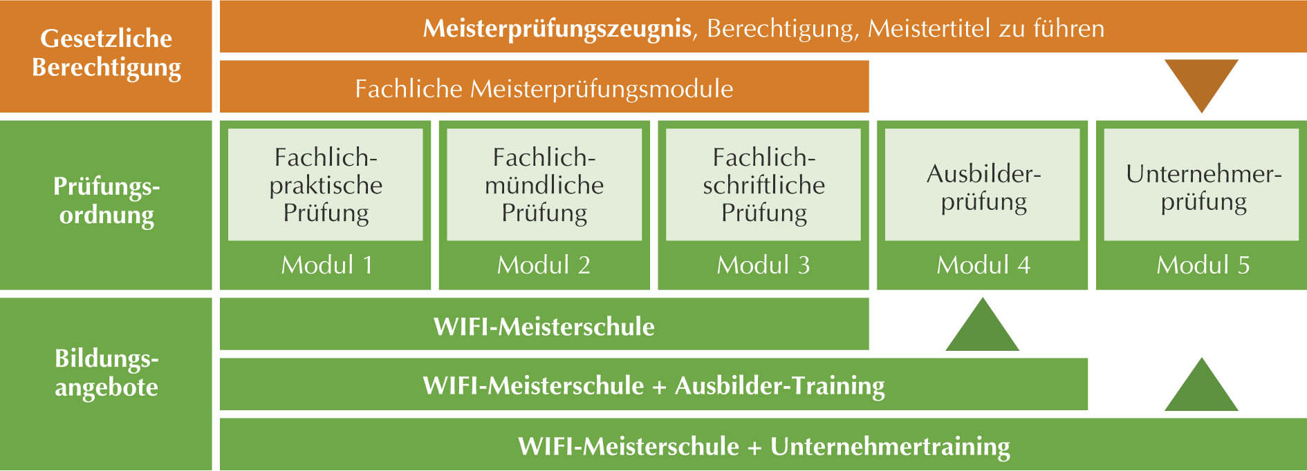 /images/Martina/WIFI-Gruenderprogramm 1920-10.jpg